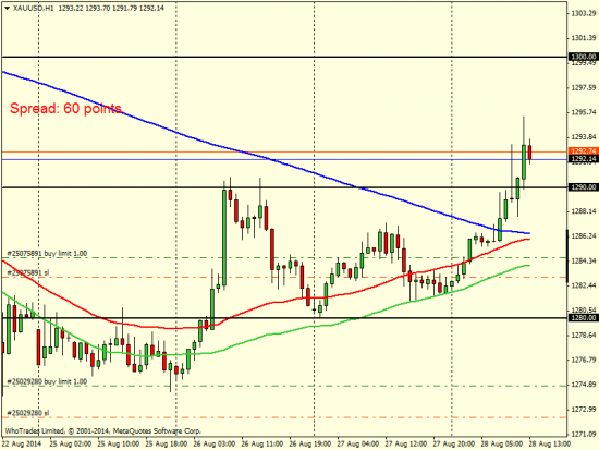 GOLD против шерсти...