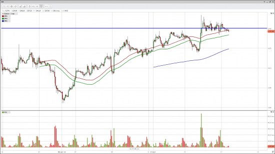 GoldTrade