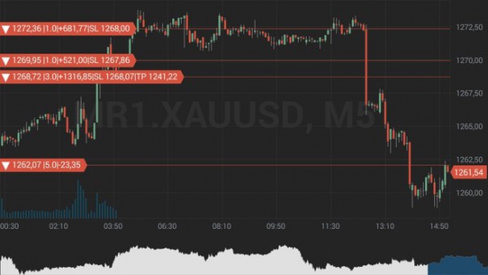 #GoldTrade - лудоман