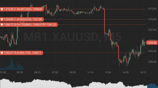 #GoldTrade - лудоман