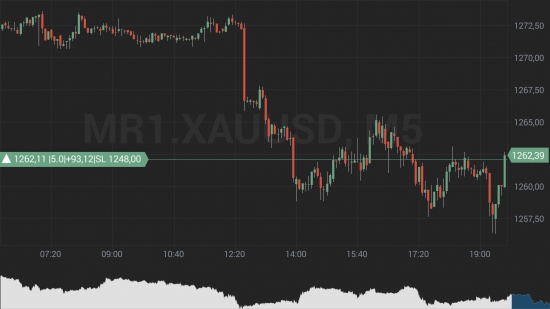 #GoldTrade - лудоман