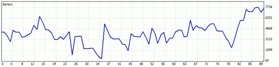 #GoldTrade финишируем....