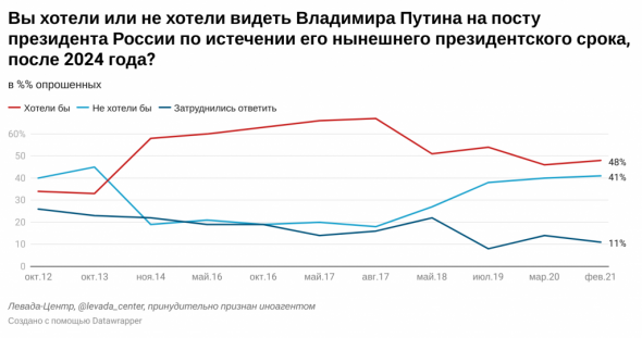 Альбус,"не все так однозначно"