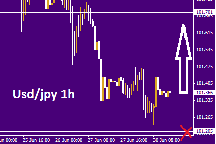 Eur: данные за продолжение роста!