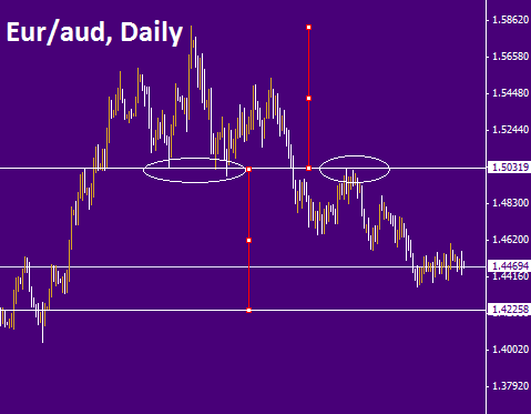 Eur: CFTC не сдаётся!