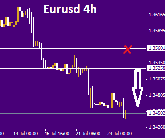 Торговые идеи по usd/jpy и eur/usd.