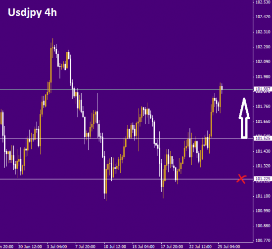 Торговые идеи по usd/jpy и eur/usd.