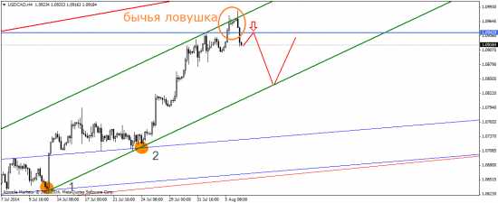 Коктейль из евро, стерлинга и USDX