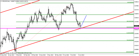 Коктейль из евро, стерлинга и USDX