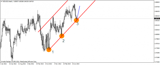 Коктейль из евро, стерлинга и USDX