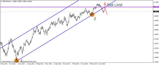 Коктейль из евро, стерлинга и USDX