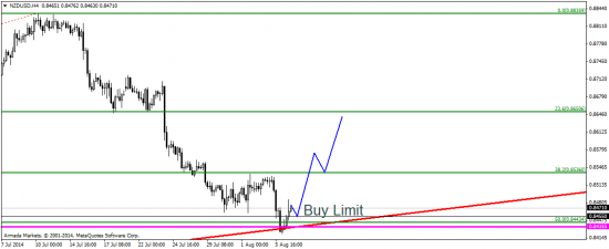 Коктейль из евро, стерлинга и USDX