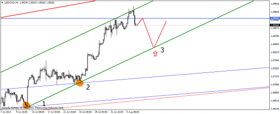 Коктейль из евро, стерлинга и USDX