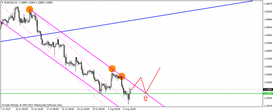 Коктейль из евро, стерлинга и USDX