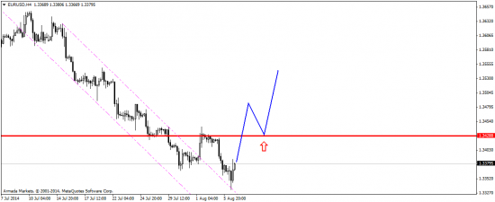 Коктейль из евро, стерлинга и USDX