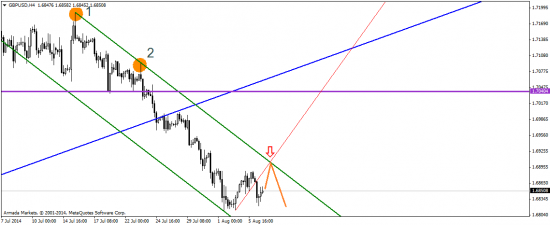 Коктейль из евро, стерлинга и USDX