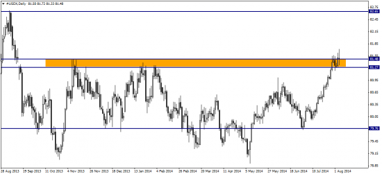 Коктейль из евро, стерлинга и USDX