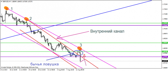 Рынок поворачивается в сторону CFTC