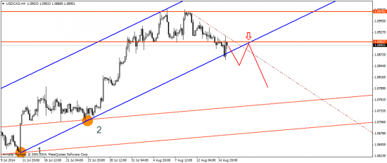 CFTC feat. EUR/USD: через тернии к звездам