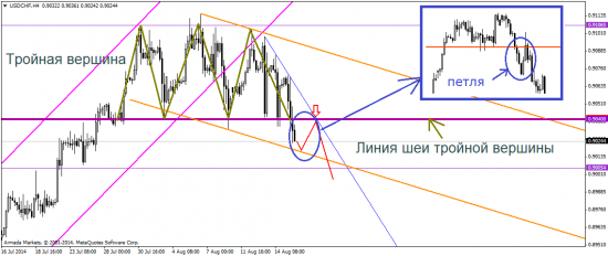 CFTC feat. EUR/USD: через тернии к звездам