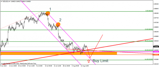 CFTC feat. EUR/USD: через тернии к звездам