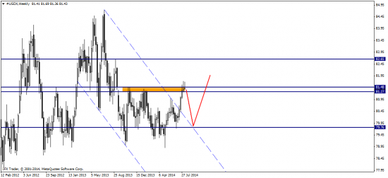 CFTC feat. EUR/USD: через тернии к звездам