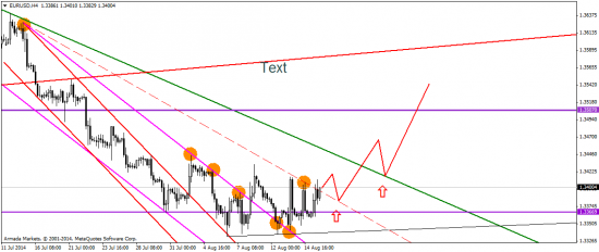 CFTC feat. EUR/USD: через тернии к звездам