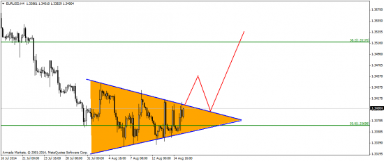 CFTC feat. EUR/USD: через тернии к звездам