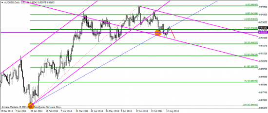 CFTC feat. EUR/USD: через тернии к звездам