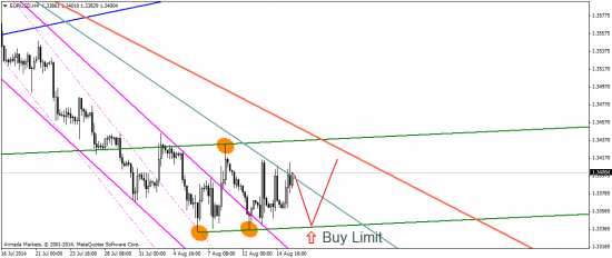 CFTC feat. EUR/USD: через тернии к звездам