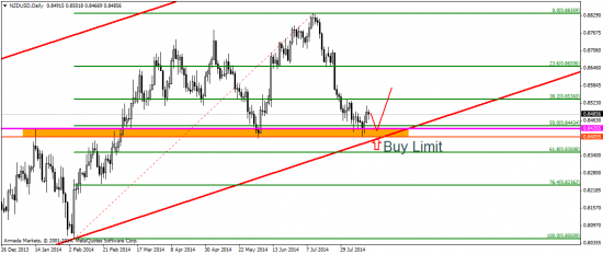 CFTC feat. EUR/USD: через тернии к звездам