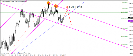 CFTC feat. EUR/USD: через тернии к звездам