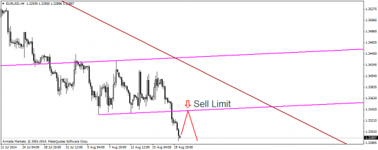 EUR vs. CFTC: дивергенция увеличивается