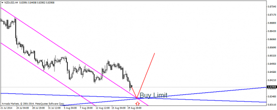 EUR vs. CFTC: дивергенция увеличивается