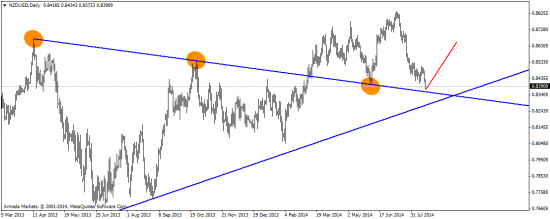 EUR vs. CFTC: дивергенция увеличивается