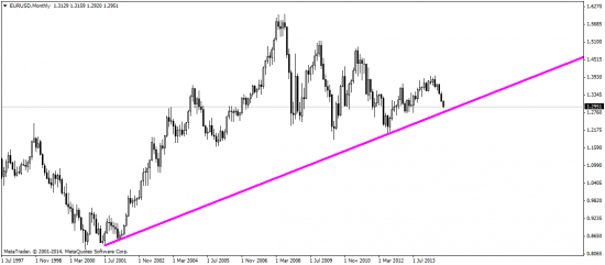 EUR: куда пойдем дальше после СуперМарио?