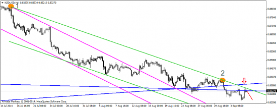 EUR: куда пойдем дальше после СуперМарио?