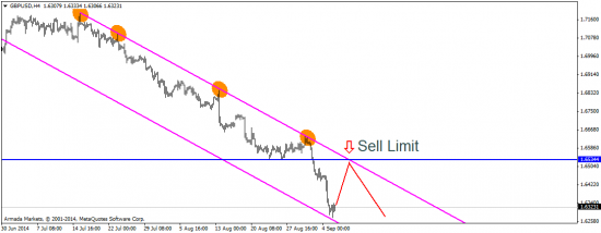 EUR: куда пойдем дальше после СуперМарио?