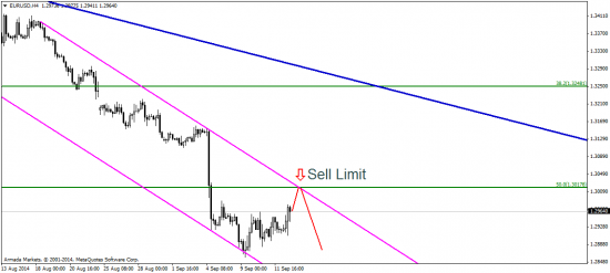 GBP/USD: а завтра был референдум о независимости Шотландии