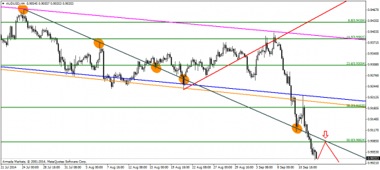 GBP/USD: а завтра был референдум о независимости Шотландии