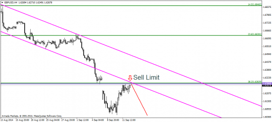 GBP/USD: а завтра был референдум о независимости Шотландии