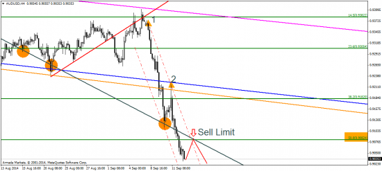 GBP/USD: а завтра был референдум о независимости Шотландии