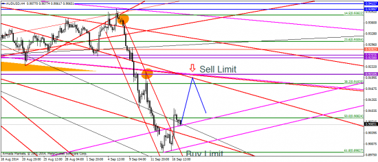 EUR & GBP: FOMC и референдум в Шотландии