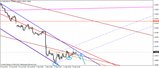 EUR & GBP: FOMC и референдум в Шотландии