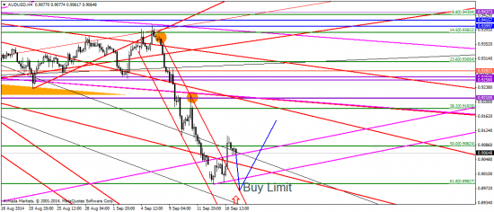 EUR & GBP: FOMC и референдум в Шотландии