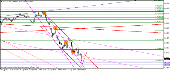 EUR & GBP: перспектива за американским долларом