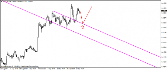 EUR & GBP: перспектива за американским долларом