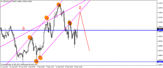 EUR & GBP: перспектива за американским долларом