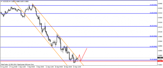 EUR/USD: где-то на ключевых уровнях