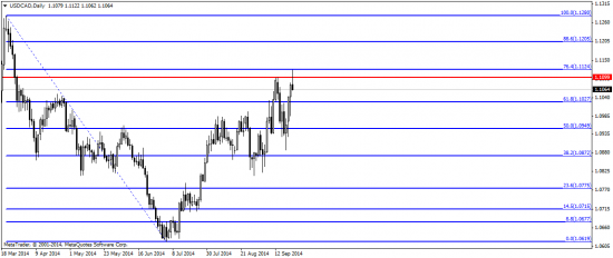 EUR/USD: где-то на ключевых уровнях